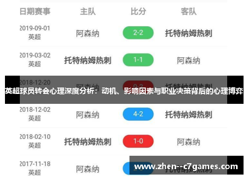 英超球员转会心理深度分析：动机、影响因素与职业决策背后的心理博弈