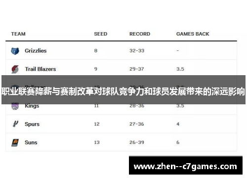 职业联赛降薪与赛制改革对球队竞争力和球员发展带来的深远影响 职业联赛降薪与赛制改革对球队竞争力和球员发展带来的深远影响