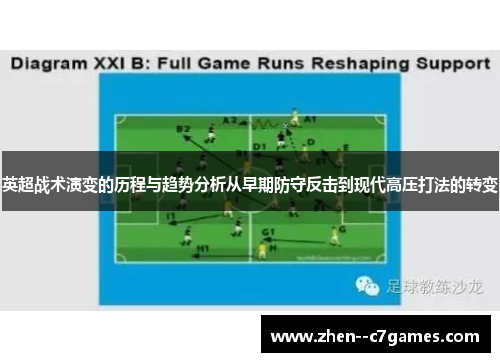 英超战术演变的历程与趋势分析从早期防守反击到现代高压打法的转变 英超战术演变的历程与趋势分析从早期防守反击到现代高压打法的转变