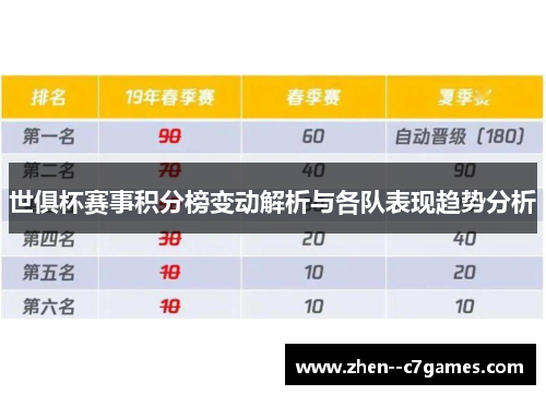 世俱杯赛事积分榜变动解析与各队表现趋势分析