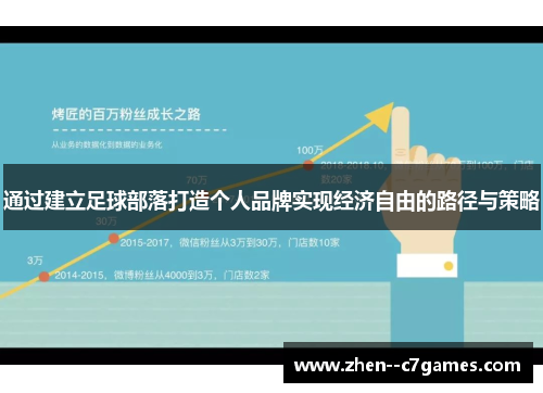 通过建立足球部落打造个人品牌实现经济自由的路径与策略